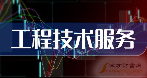 2024年工程技術服務概念股名單揭秘，勿錯過2月28日關鍵節點