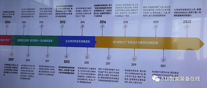 因技術而生，以集成賦能 構建“產品+集成”的綜合服務新范式