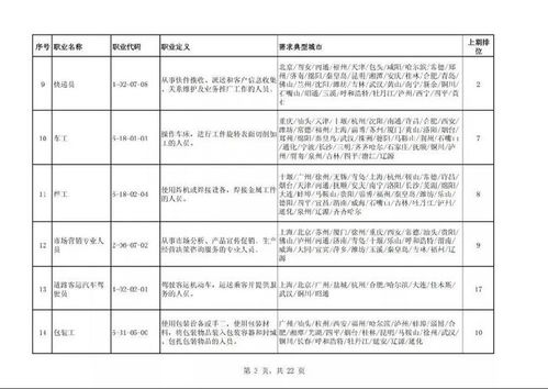 電子真空器件制造 緣何躋身“最缺工”榜首，打工人機遇何在？