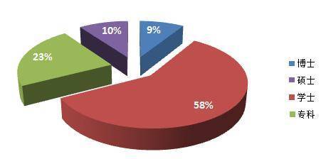 無錫日晞科技-自動化控制板開發(fā)、電子產品設計、PCB設計、PCB控制板OEM/ODM服務