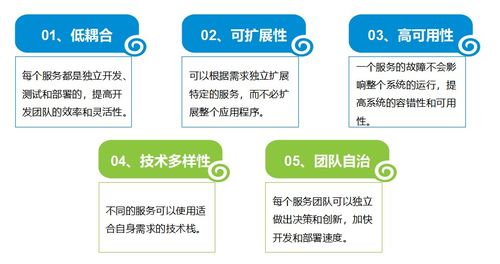 什么樣的架構(gòu)可以叫做微服務