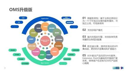 8年上市、3年微服務改造、2年中臺戰(zhàn) 回顧這家公司12年技術(shù)架構(gòu)轉(zhuǎn)型路